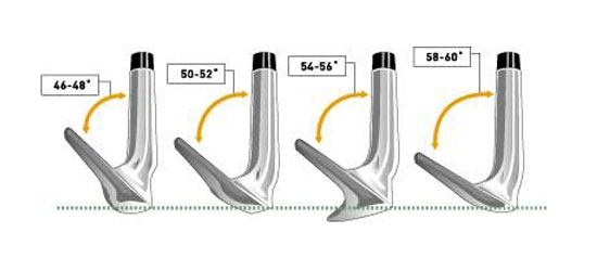 What is a golf wedge? A guide to loft, bounce & finish | Golfbidder