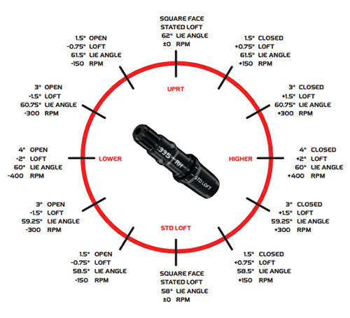 how-to-adjust-your-taylormade-stealth-2-driver-golfbidder