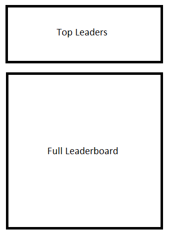 Top and full leaders on agilitycms.com