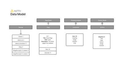 Data Model Diagram