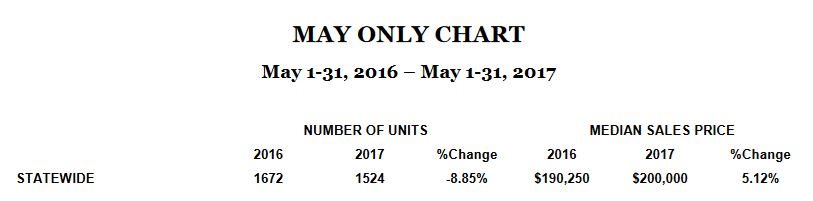 home prices table