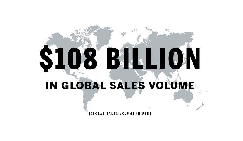108 billion graphic