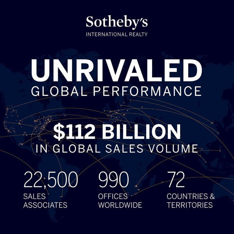 112 billion in sales infographic