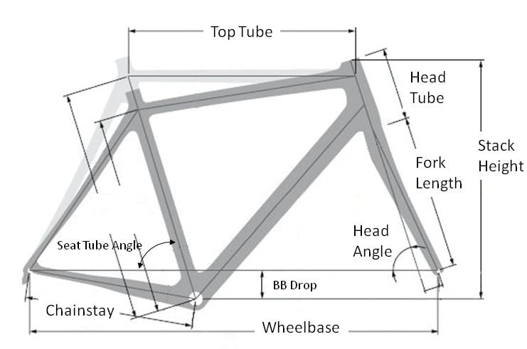 Road bike frame measurement chart