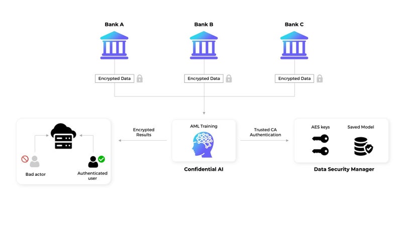 aml workflow