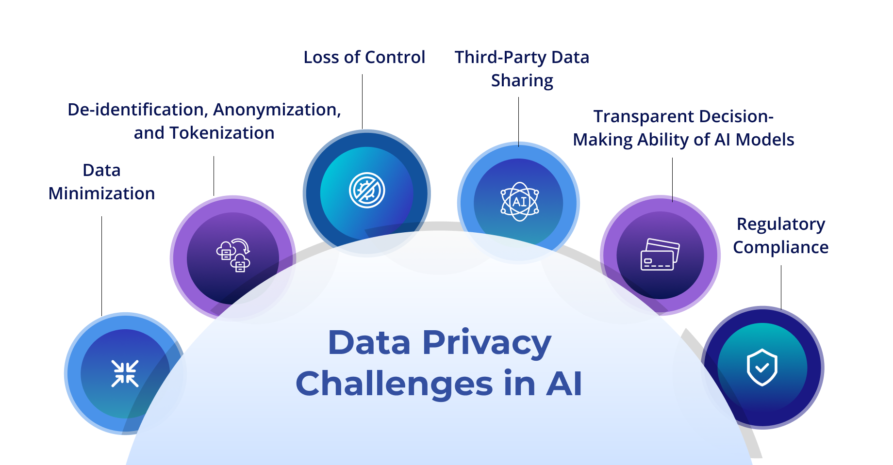 Overcome Data Privacy Challenges | Fortanix