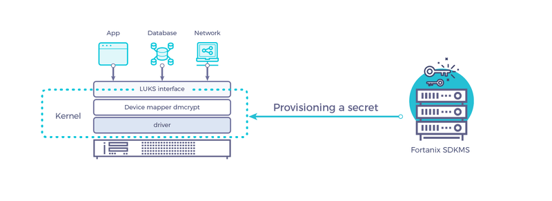 Creating encrypted block device