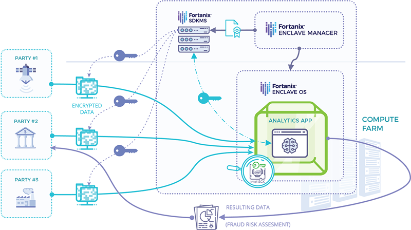 Secure and Private Analytics Use Case