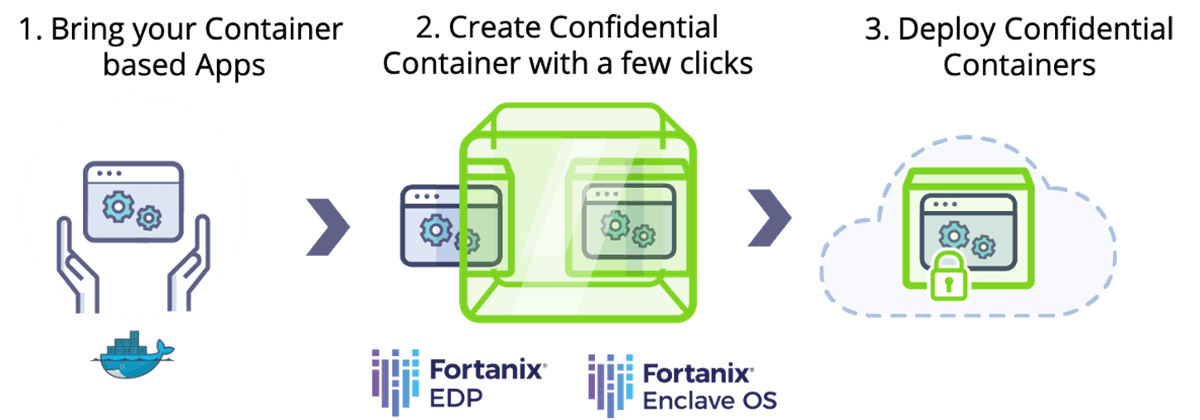 Confidential Containers On Microsoft Azure Kubernetes Service | Fortanix