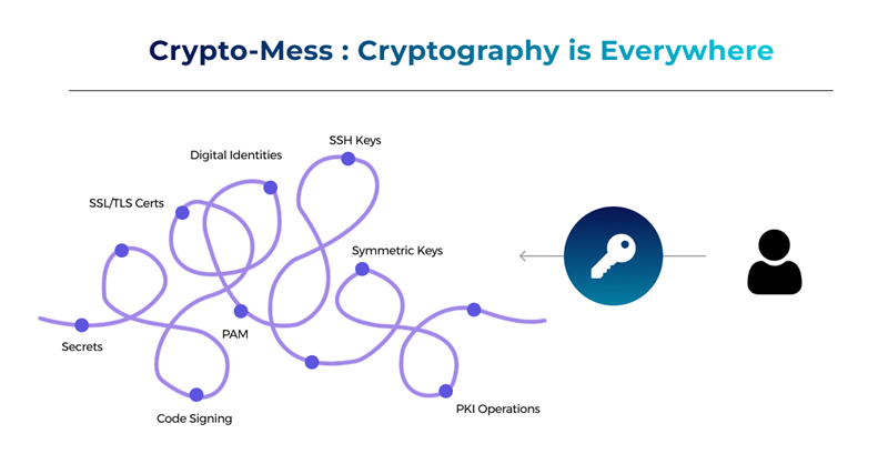 cryptography is everywhere