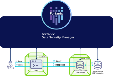 confidential data search in encrypted databases