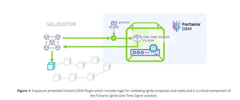 One Time Signer Solution Figure