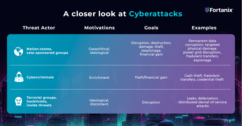 potential crisis from cyberattacks