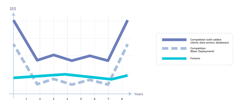 CAPEX vs OPEX pricing models