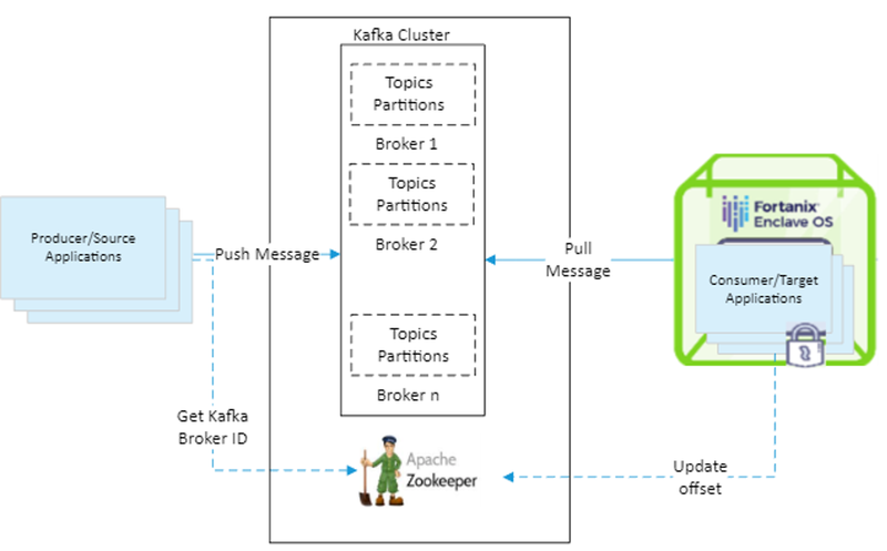 Data streams from transactional systems