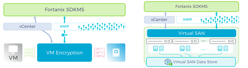 Fortanix DSM Benefits for VMware Encryption