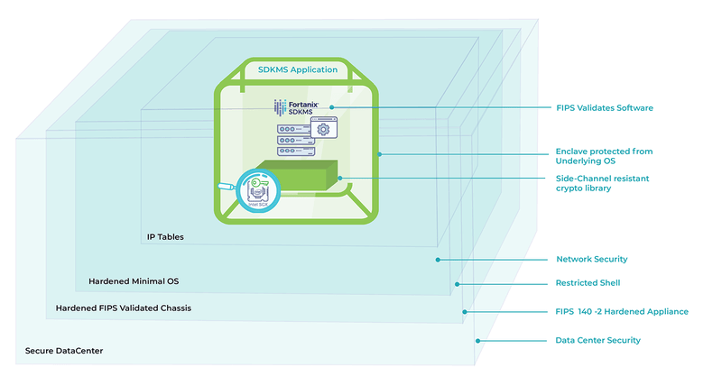 Fortanix Self Defending KMS and Intel SGX