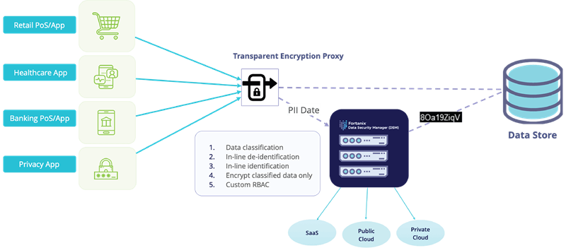 fortanix transparent encryption proxy