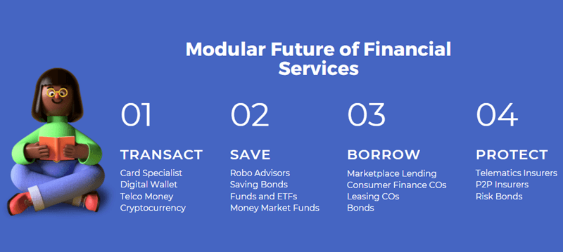 Future of financial services