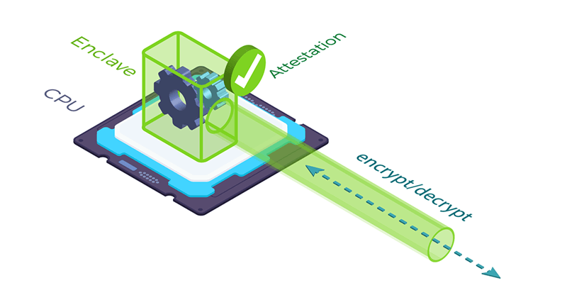 intel sgx secure enclave