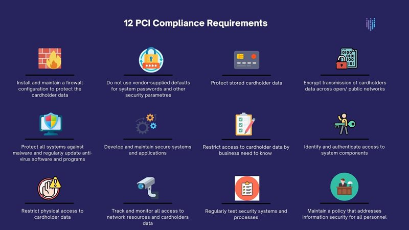PCI compliance requirements