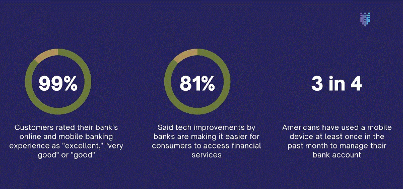 Three Compliances for the Financial Sector