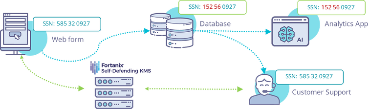 What is Tokenization and how does it work