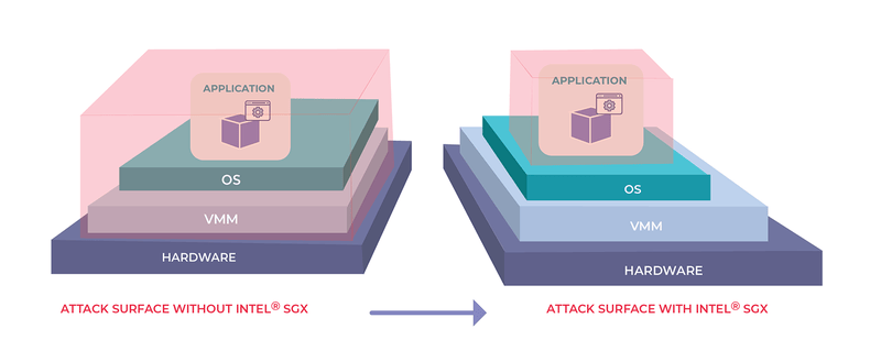 what is the benefit of intel sgx