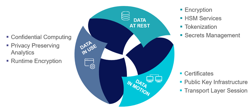 What makes Fortanix the market leader in Confidential Computing