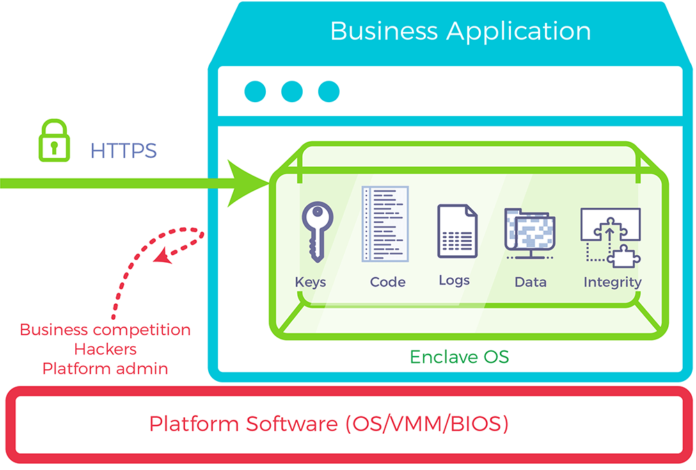 business logic in application servers