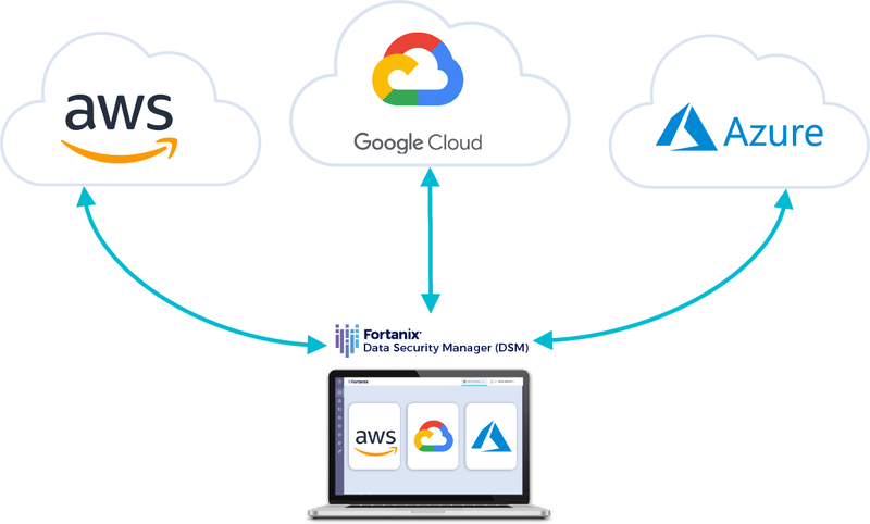 cloud data control