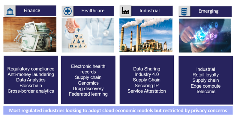 Confidential Computing Use-Cases