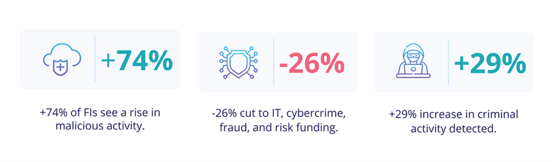 cybercriminal activity stats