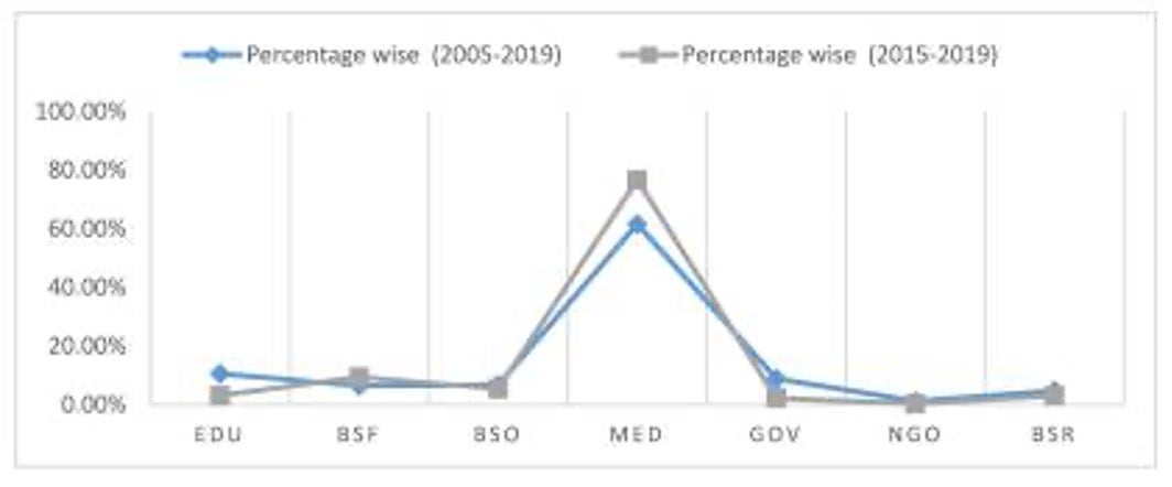 data breach stats in healthcare industry