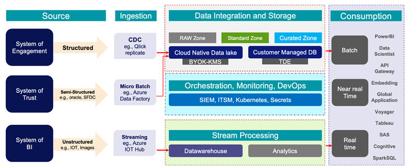 data migration process