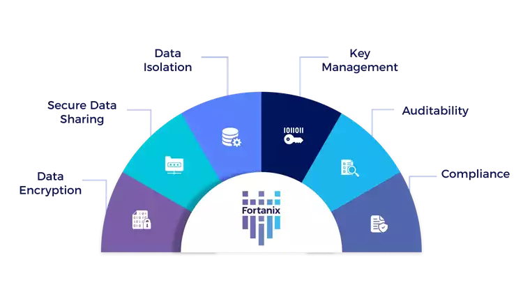 how-fortanix-is-helping-secure-ai-in-healthcare.webp