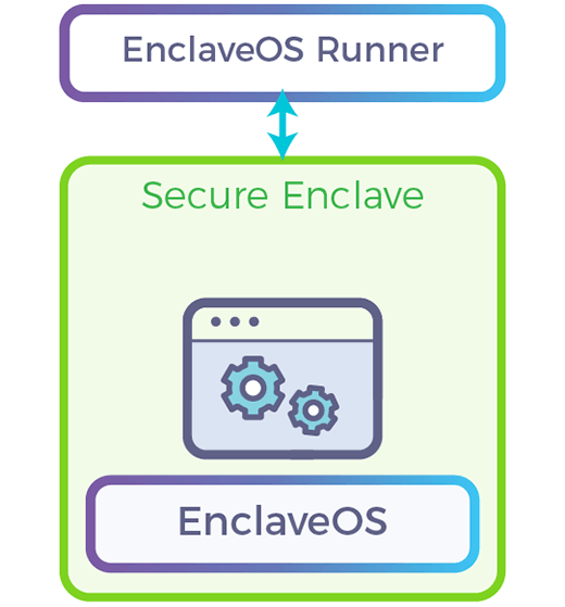 enhanced runtime encryption components