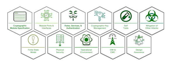 best ways to ensure cryptographic modules are secure