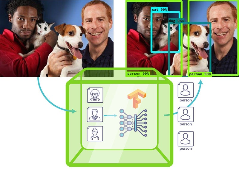 example of tensorflow model and fortanix dsm