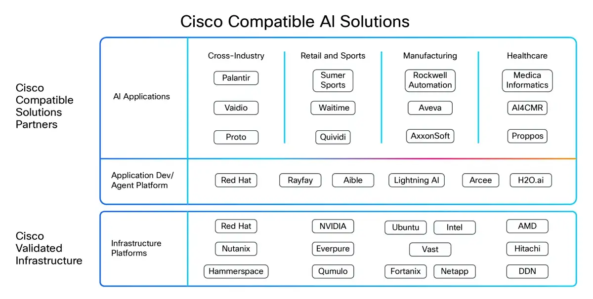 secure-enterprise-ai-with-cisco-and-fortanix-joint-confidential-ai-solution