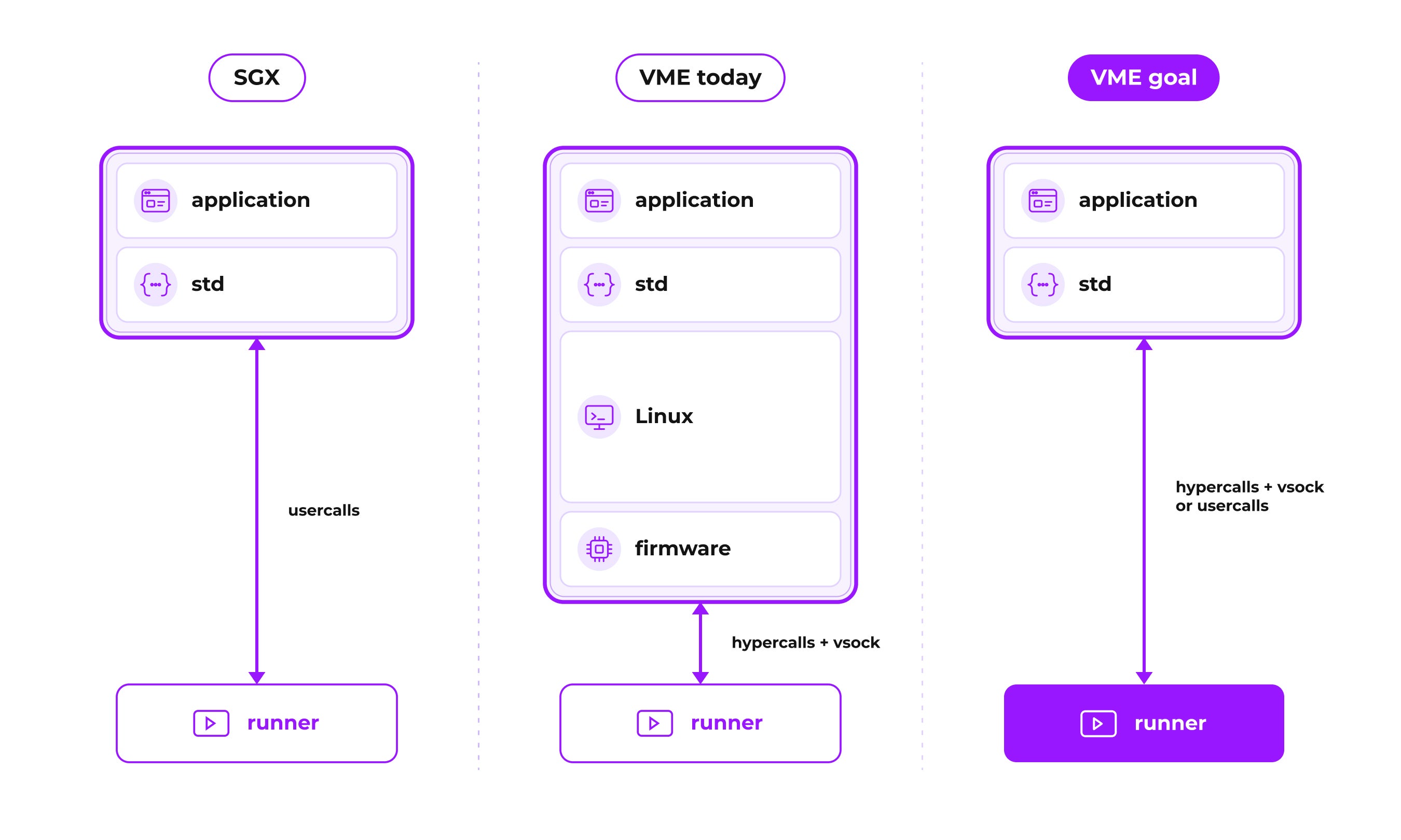 fortanix-edp-coming-to-more-platforms-keeping-tcb-small-diagram