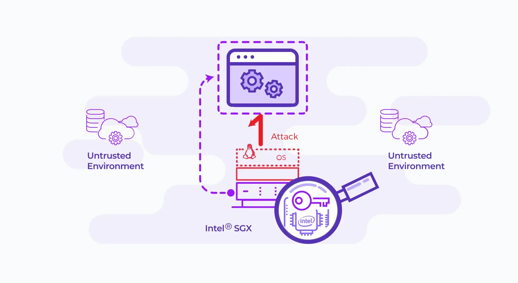 fortanix runtime encryption protection