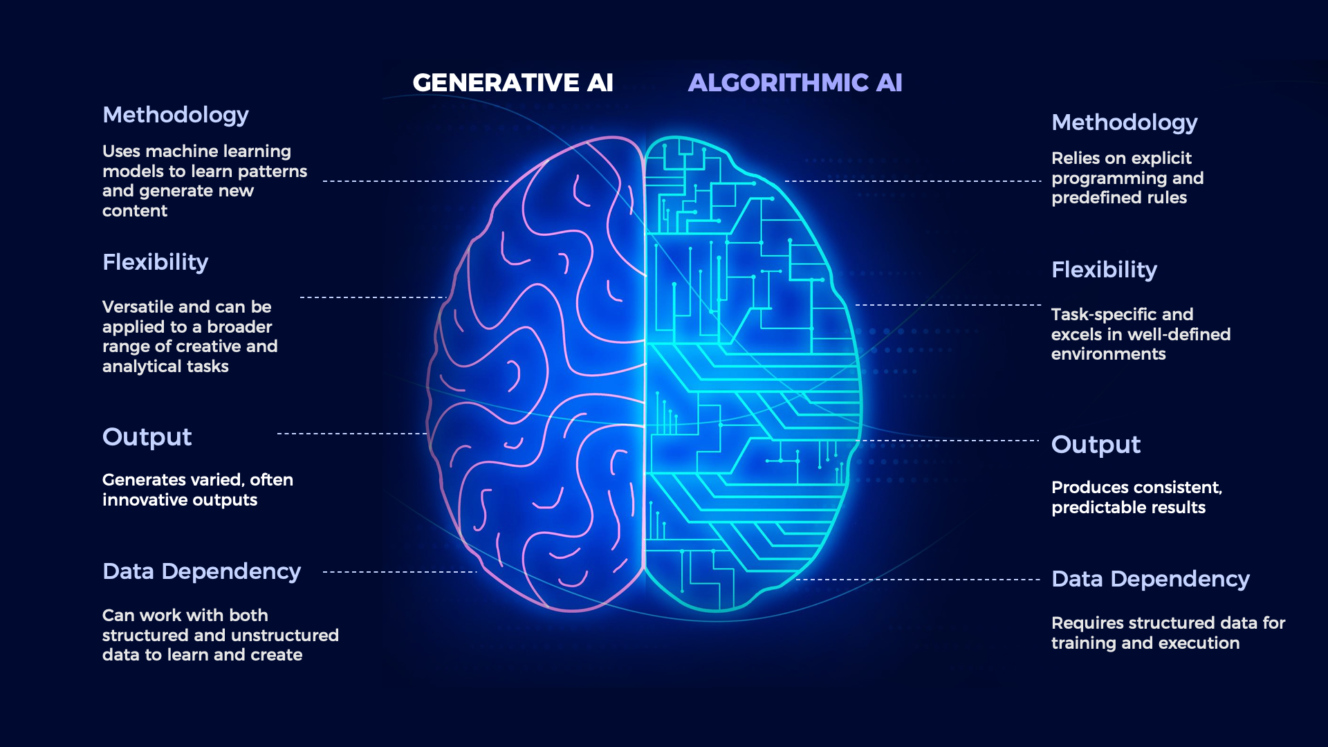 generative ai vs algorithmic ai