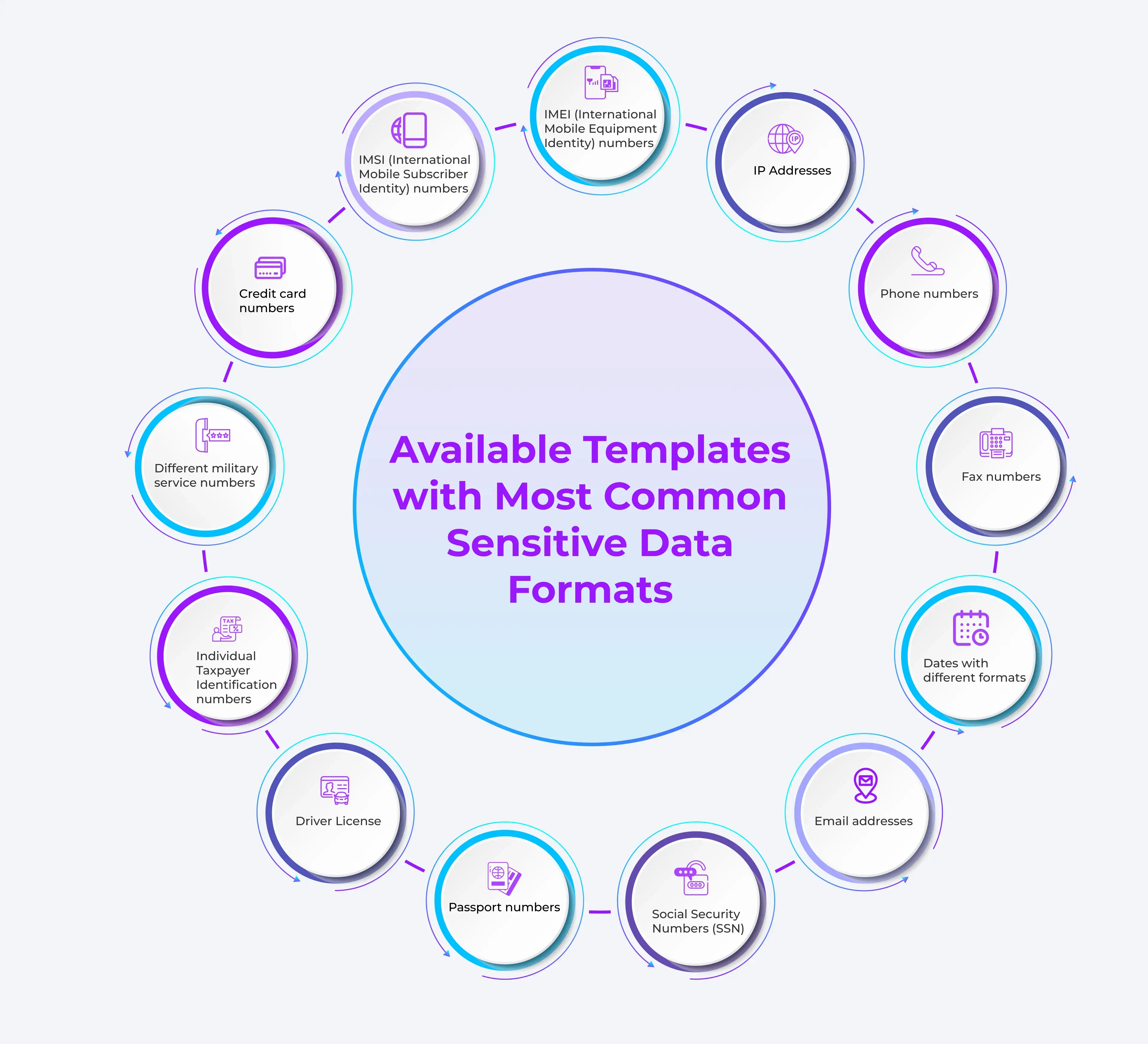 data tokenization