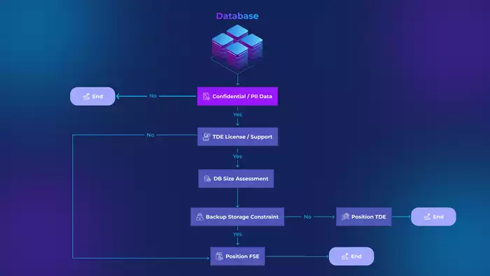 choosing-the-right-encryption-for-your-database