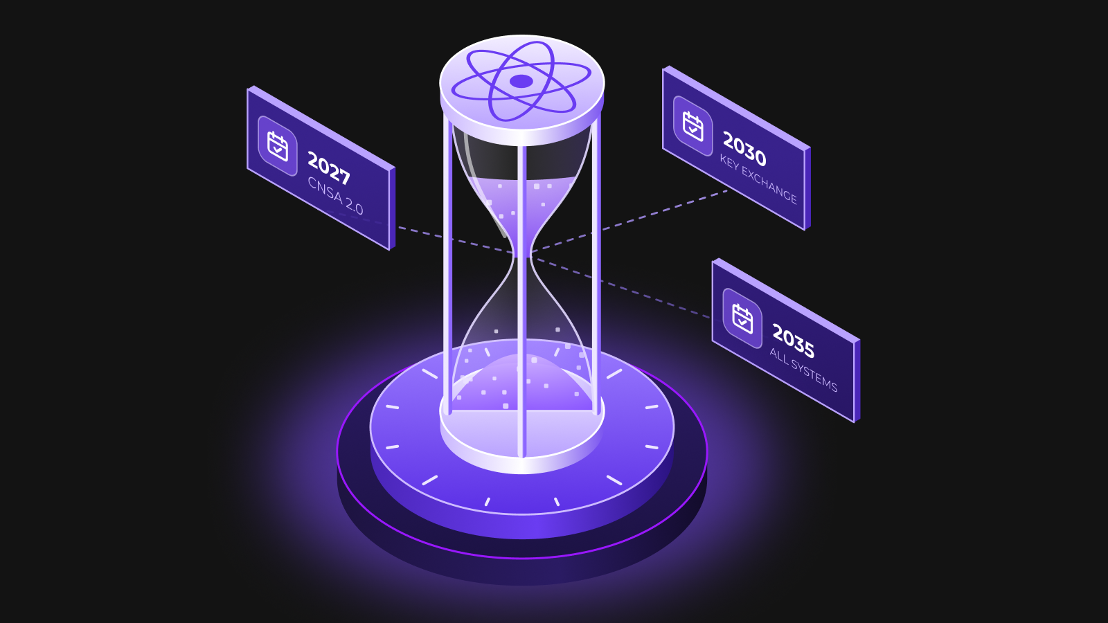 how-to-prepare-for-pqc