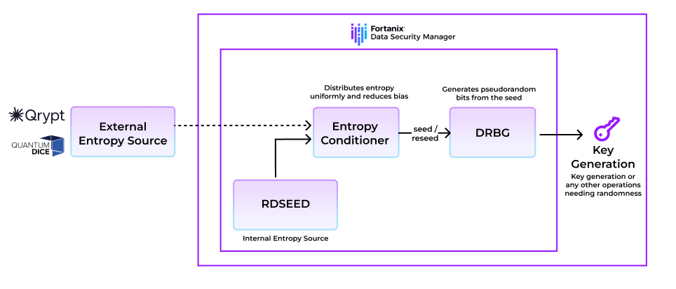 fortanix-dsm-deployment