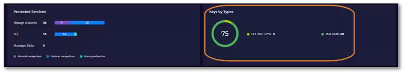 Key Encryption Type Discovered Automatically 