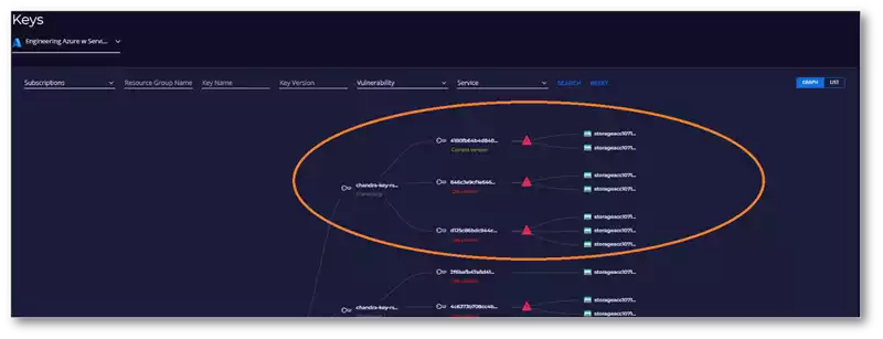 Vulnerabilities Identified in Keys mapped to Services