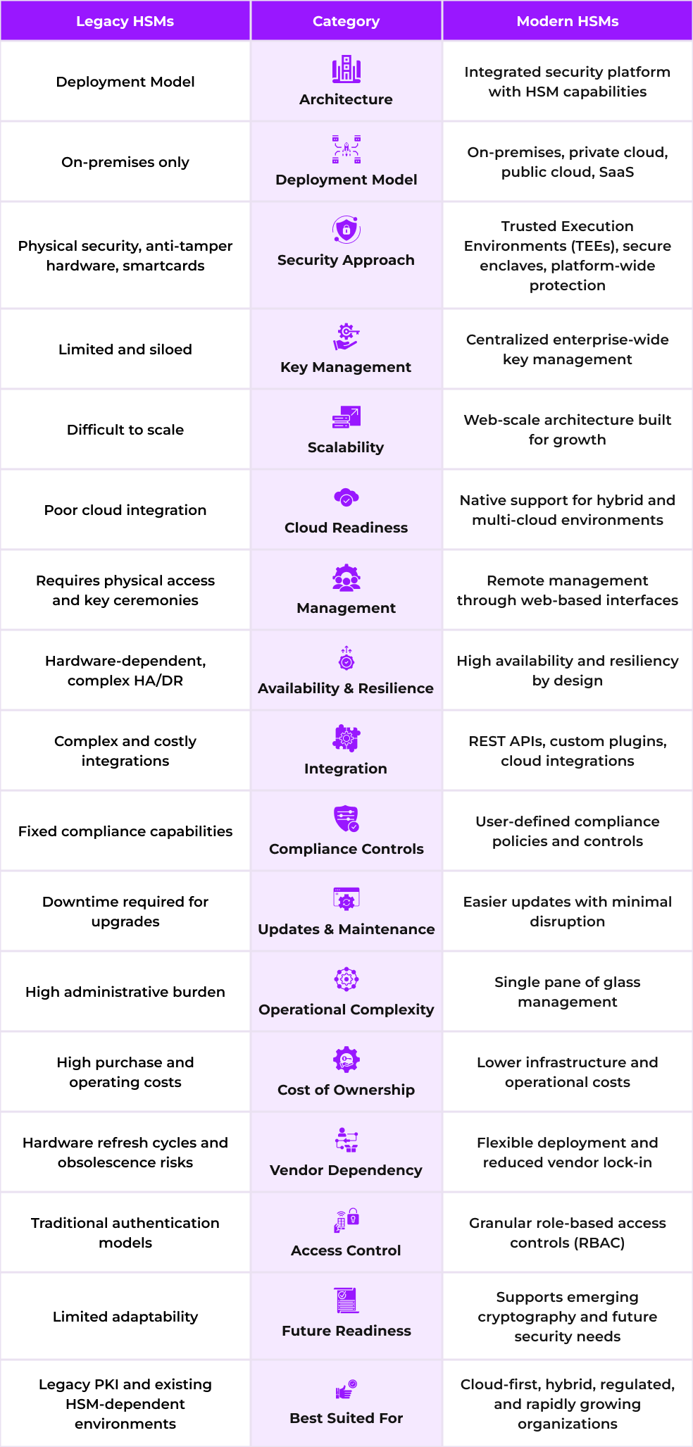 legacy hardware security module vs modern hardware security module